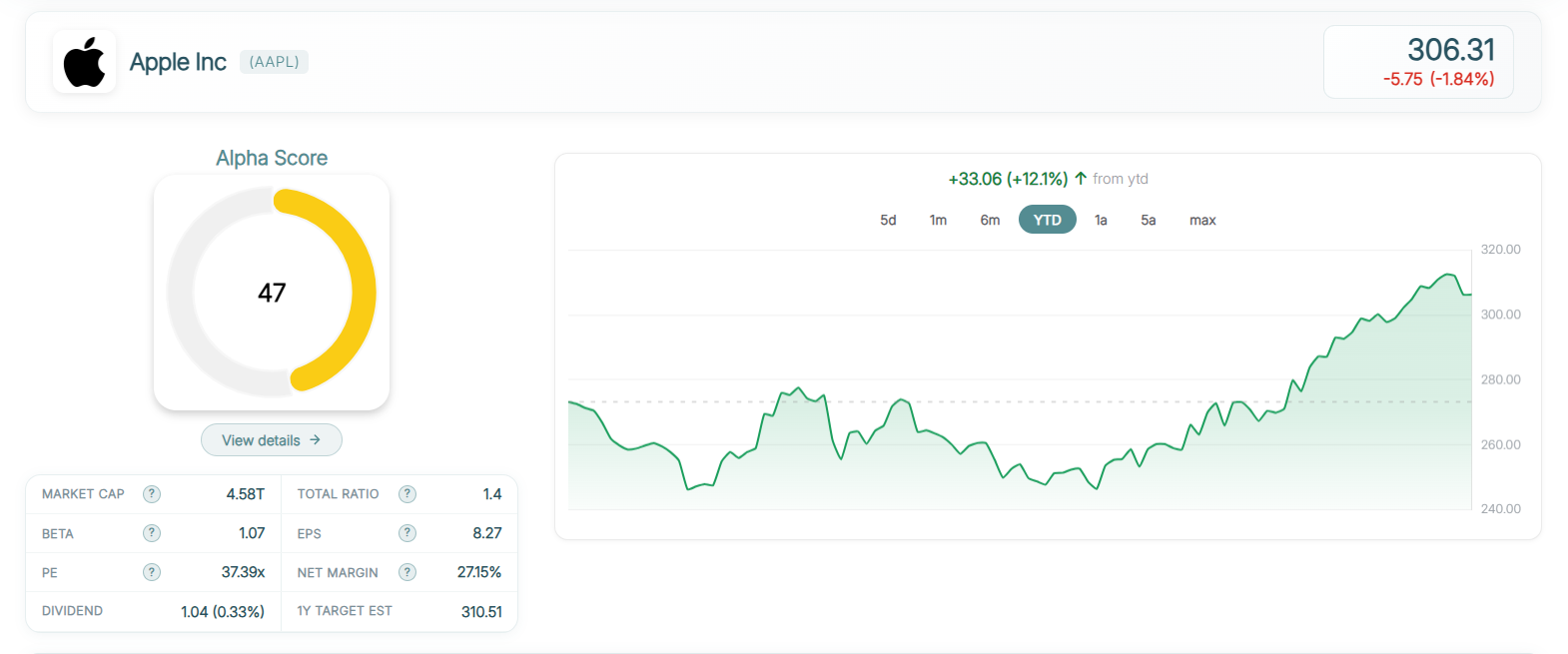 Stock Summary — Alpha Score & price chart